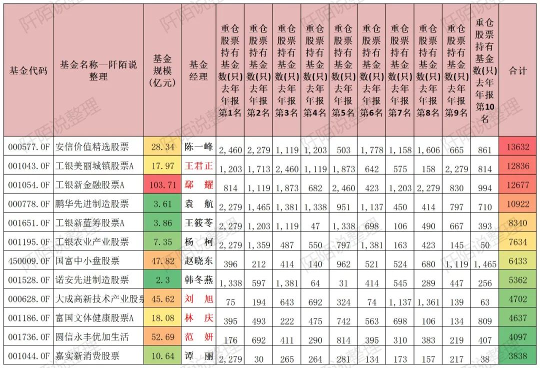 长期相对比较抗跌的16只普通股票型基金