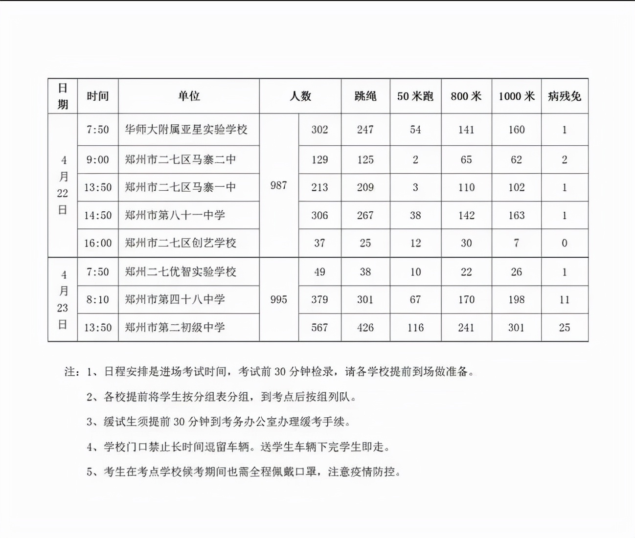 商都体育(2022郑州中考体育丨考试时间考场、评分标准、考试机会、器材要求)