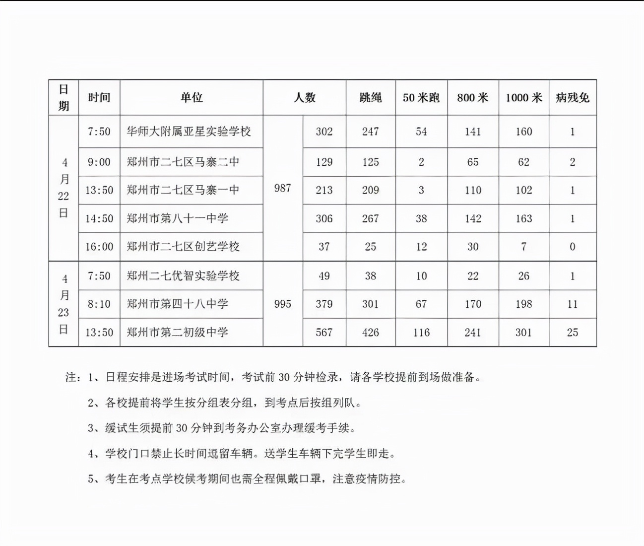 2022郑州中考体育丨考试时间考场、评分标准、考试机会、器材要求
