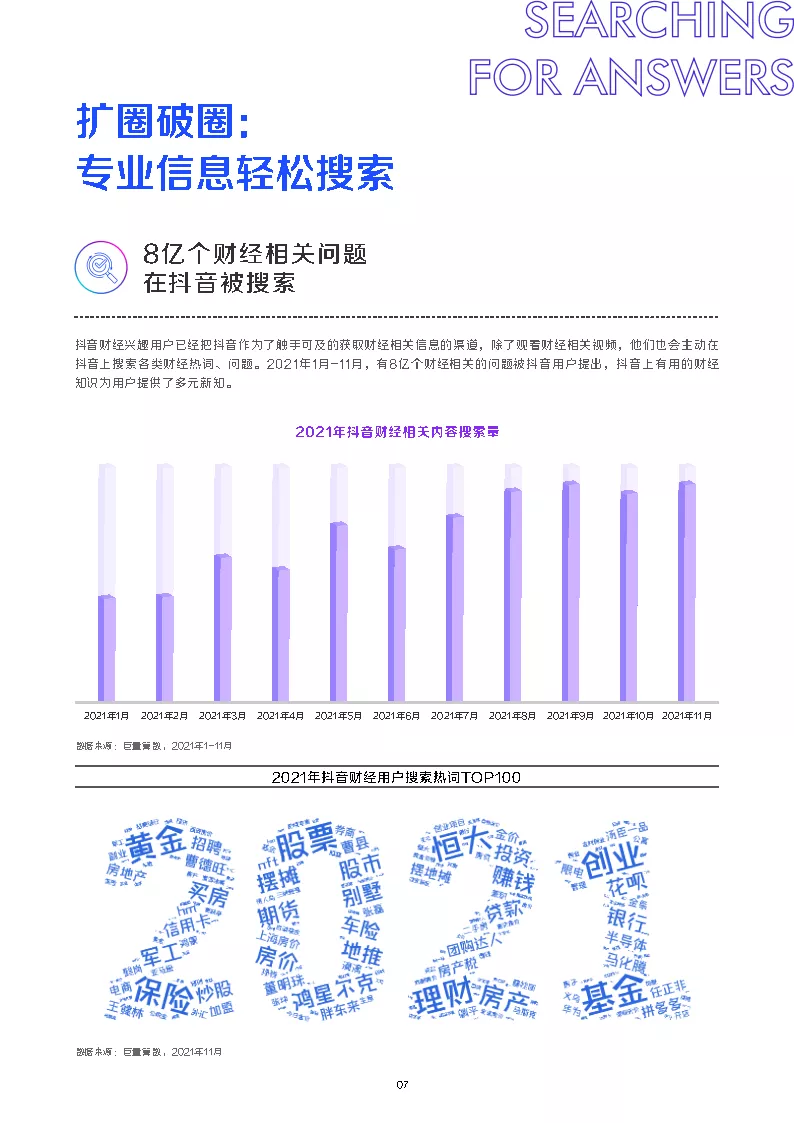 2021抖音财经内容生态白皮书（51页）