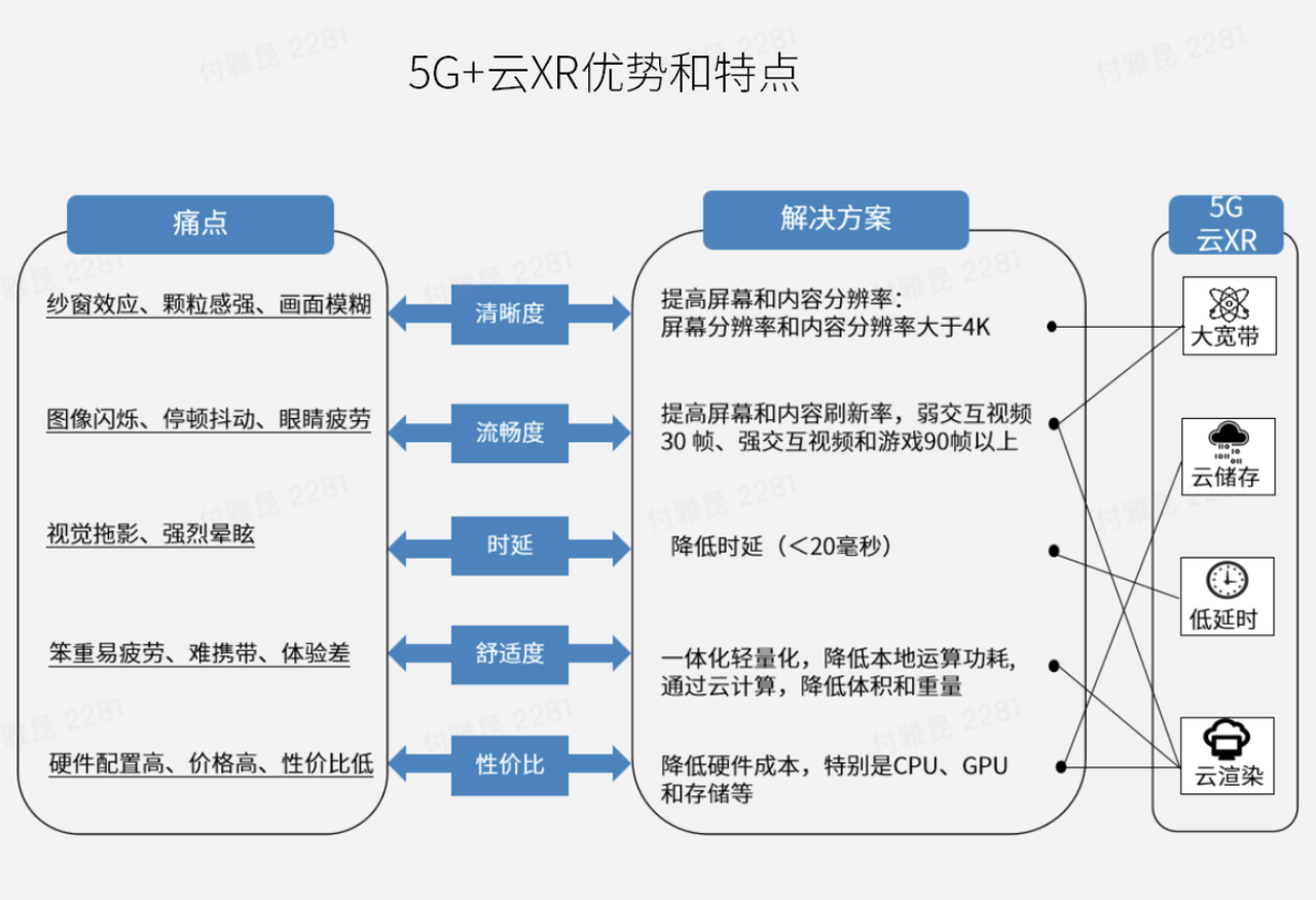 概谈元宇宙技术