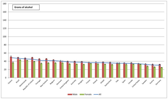 喝多少酒才能喝出醉酒的三种意境？