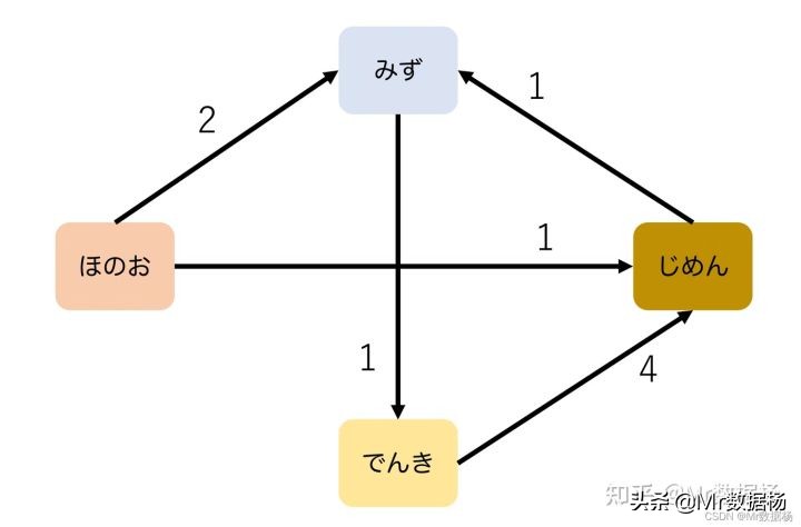 《口袋妖怪》谁最强？通过数据分析让你知道谁才是最强王者