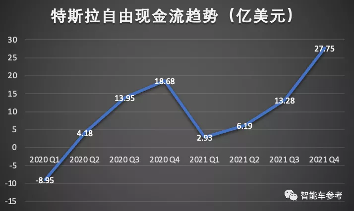 特斯拉2021年报：日进9个亿；马斯克新认知：FSD上线可省运输成本