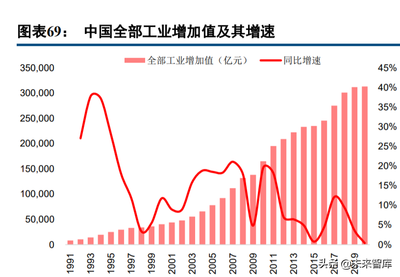 集装箱运输行业研究：运费货值比视角下，长期价格中枢在哪里？