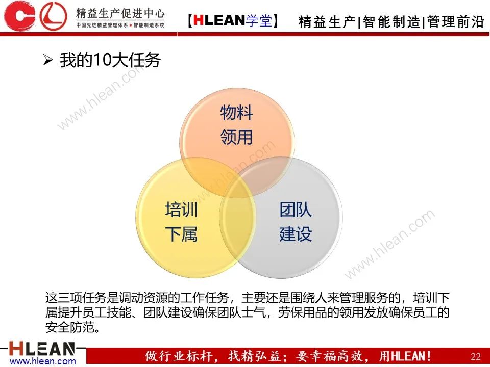 班組長能力提升之角色認知