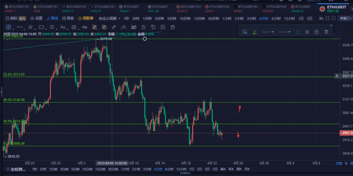 以太坊、Ripple、Cardano、Luna 和 Polygon接下来会怎样