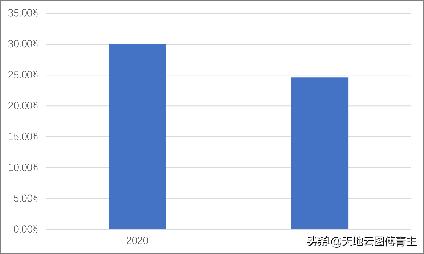 中药大数据研究 | 传统滋补营养品“双11”交易降温明显