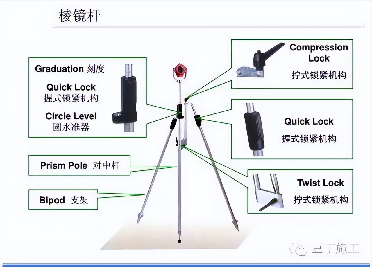 水准仪怎么用_怎样使用水准仪