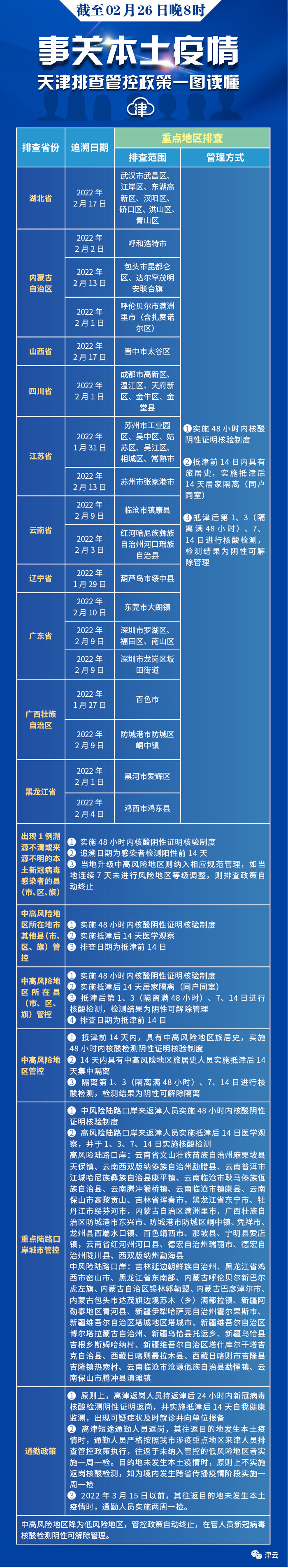 俄国防部通报最新战况丨注意！去过这些地方请主动报备丨我驻乌使馆再发紧急通知