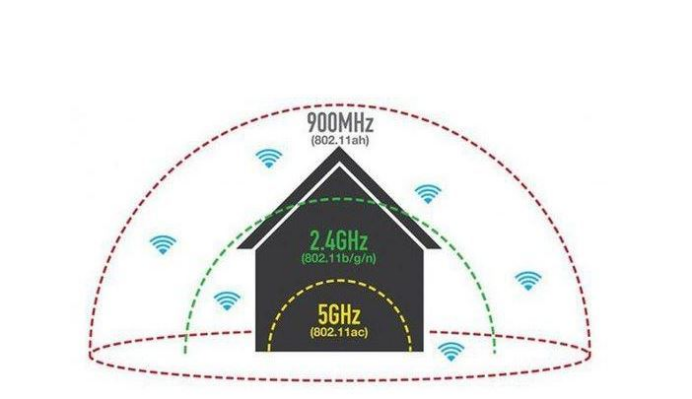 如何发挥中国移动千兆路由器的“千兆”价值？