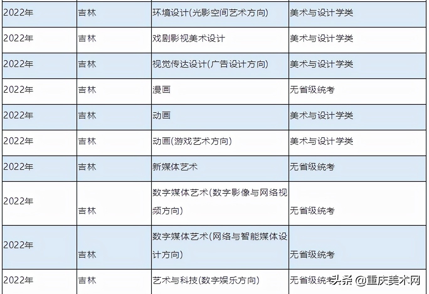 央美、川美等22所高校2022艺术类校考信息已发布！继续初选+复试