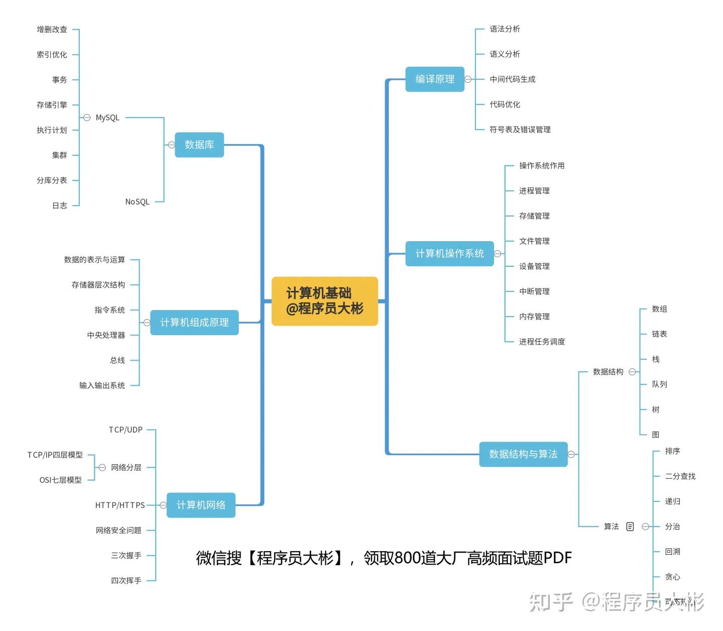 专业该选什么(学什么样的专业才算有用？)