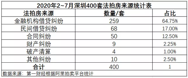 弃房断供,弃房断供是什么意思