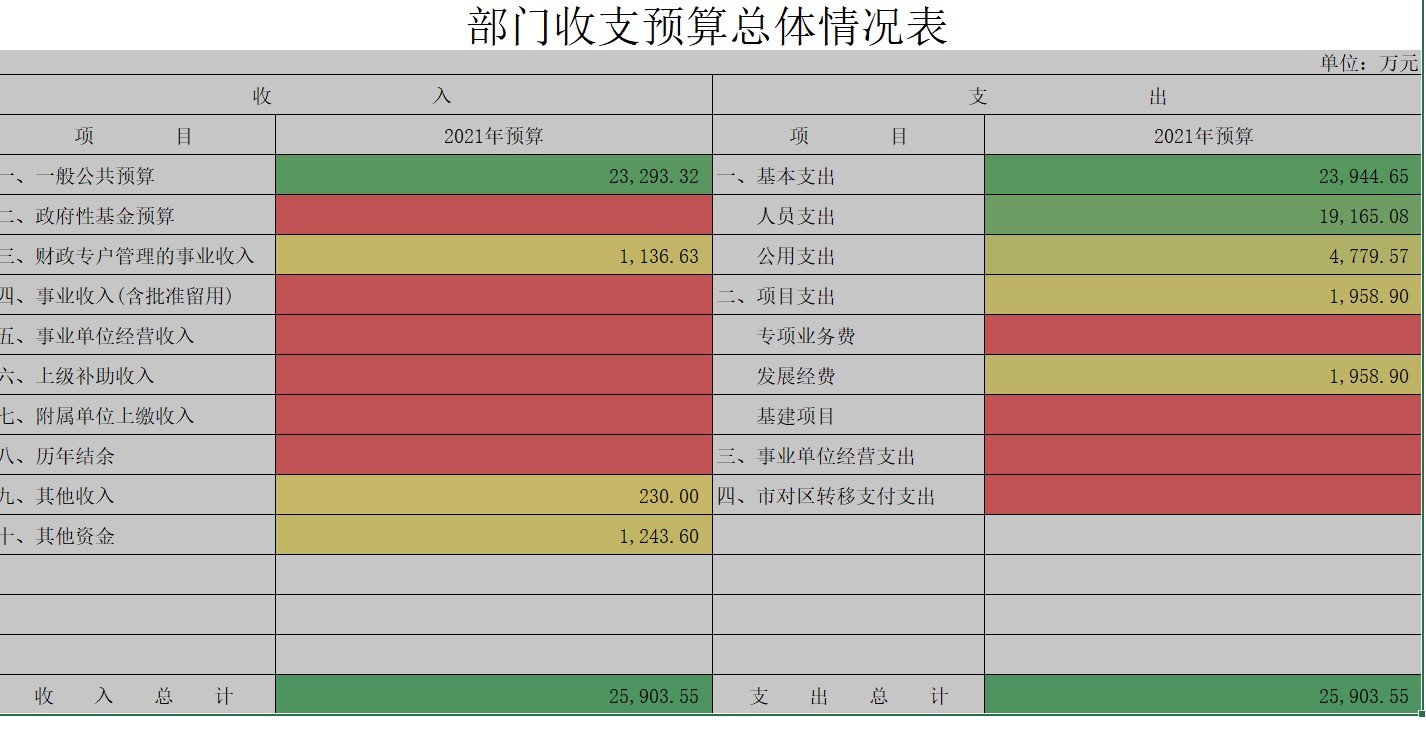 厦门一中大数据——全面了解厦门一中中考高考及划片等基本信息