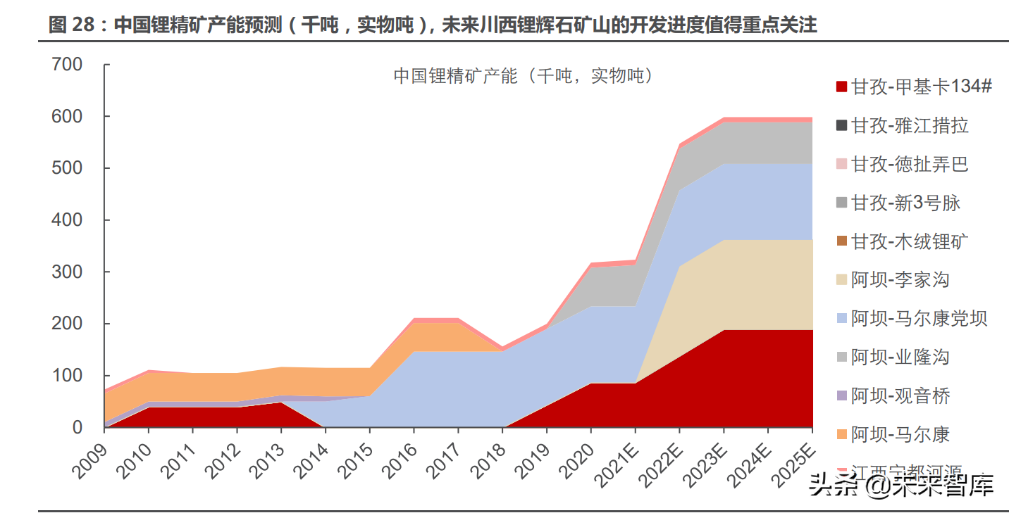 能源金属行业115页深度研究：拥抱能源革命的长周期增长机遇