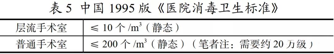 医院手术室空气净化到什么程度？怎么设计？