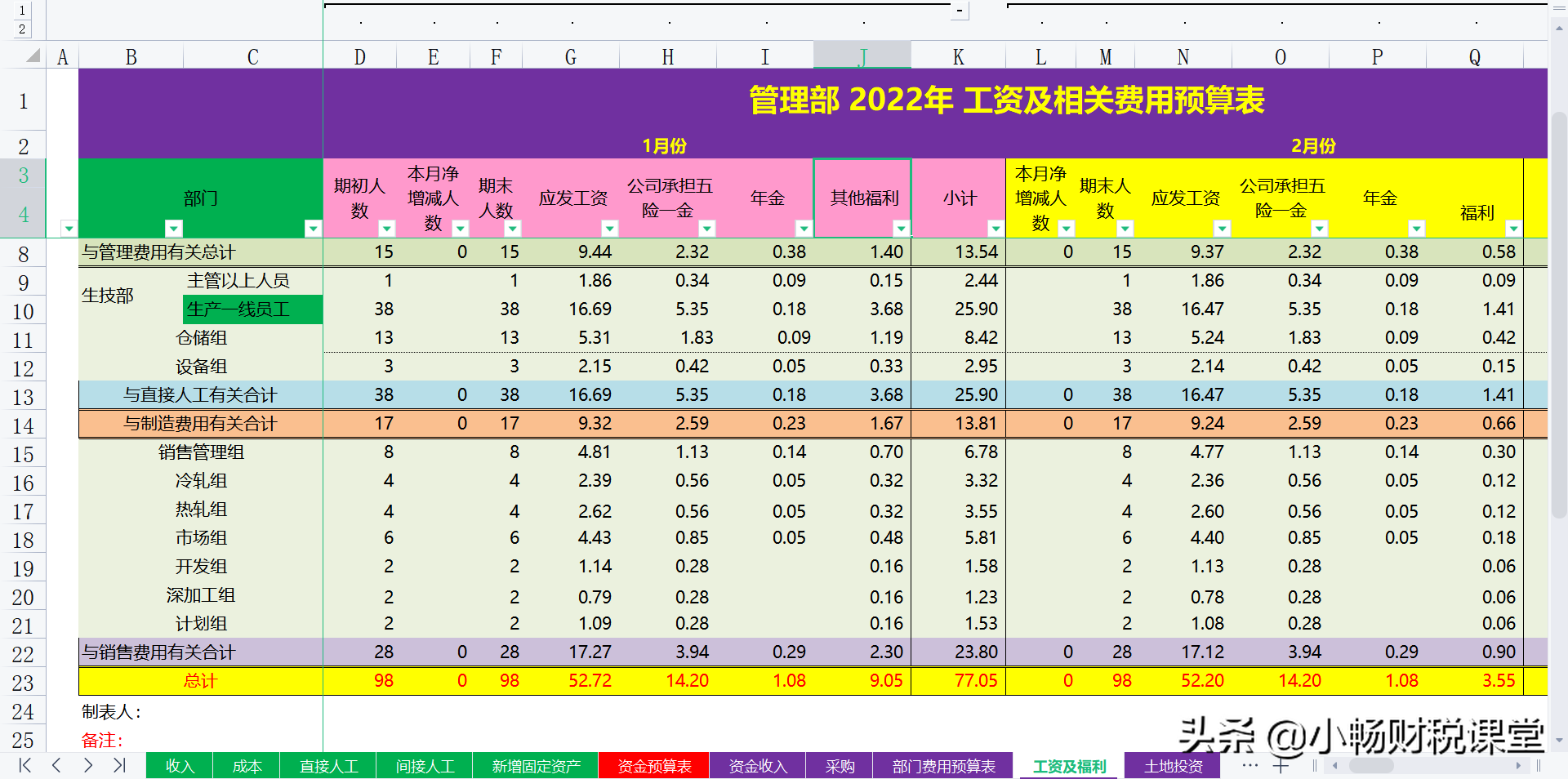 月薪8000新招的会计，编制的财务预算管理系统，看完不得不服