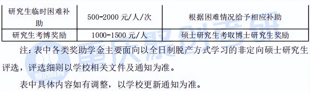 重庆工商大学怎么样？考研难吗？