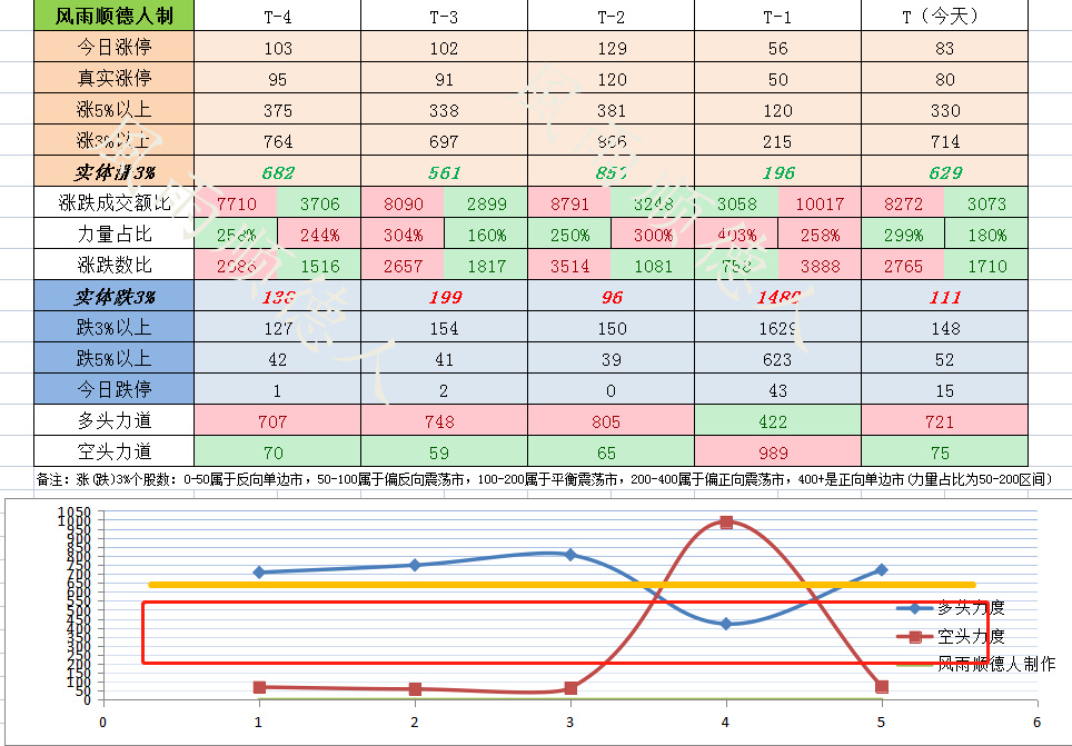 白酒医药带着指数回来了，新能源汽车没回来怎么看？为你数据分析