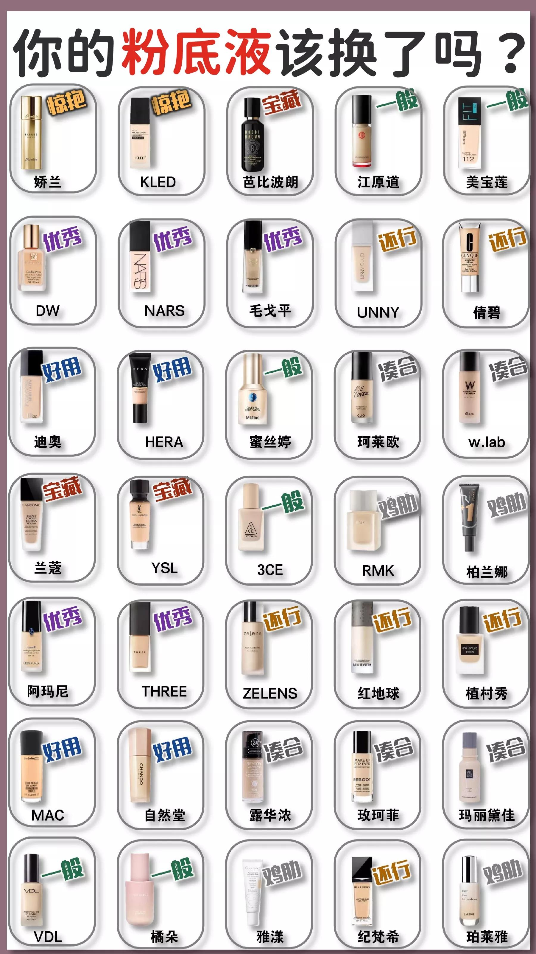 6.18粉底液攻略！你的粉底液該換了嗎？