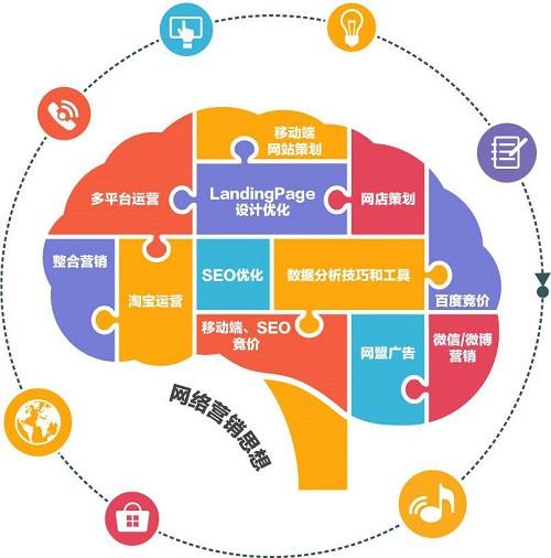 网络营销怎么找客户（怎样进行网络营销吸引顾客）