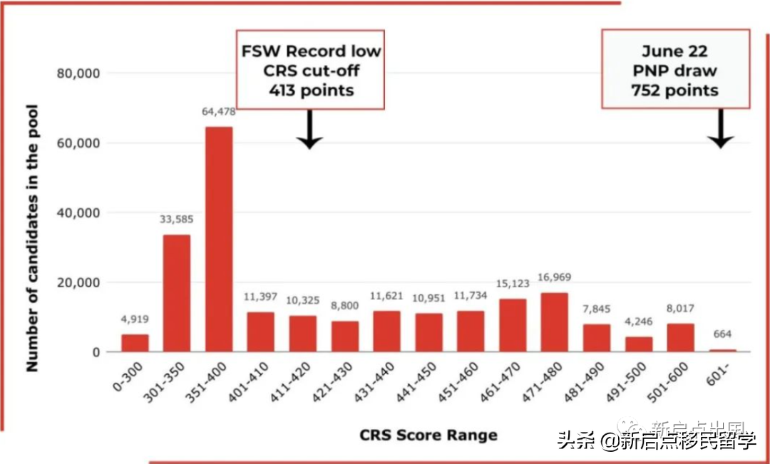 加拿大官宣：重启快速通道EE！6个月秒批PR，大开国门