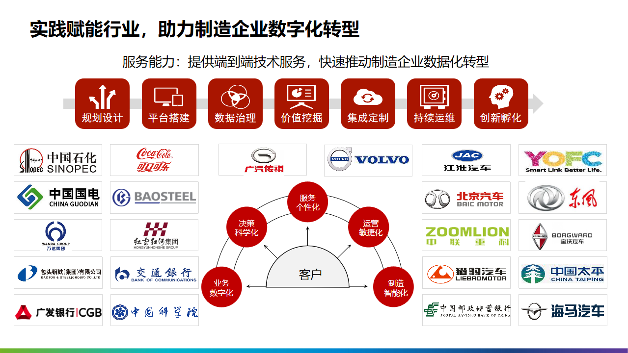 2022年十四五工业4.0智能制造业数字化转型解决方案（附PPT全文）