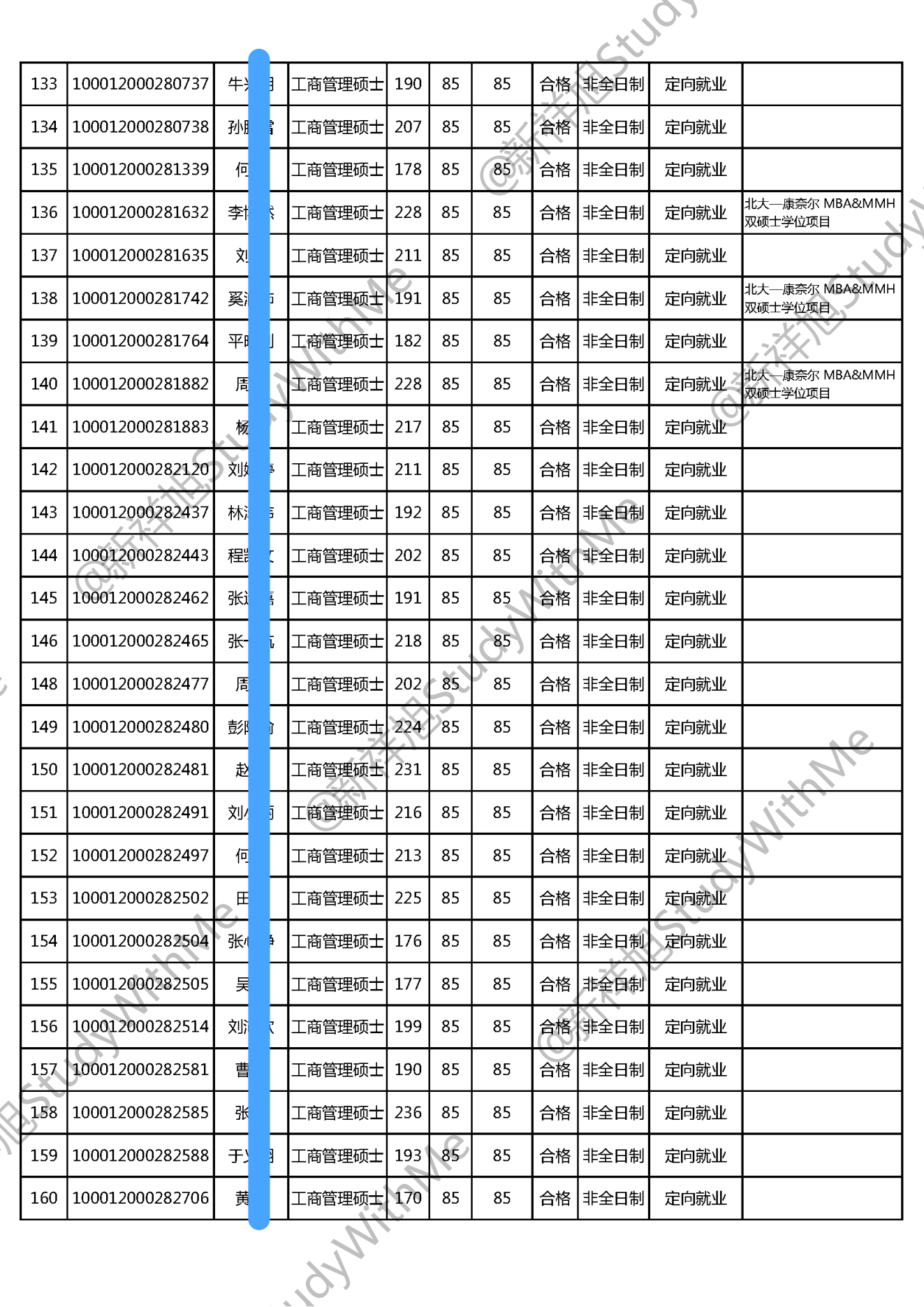 北京大学光华管理学院22年MBA工商管理硕士招生拟录取公示名单