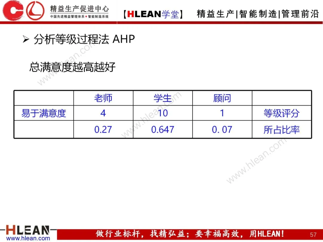 「精益学堂」质量功能展开