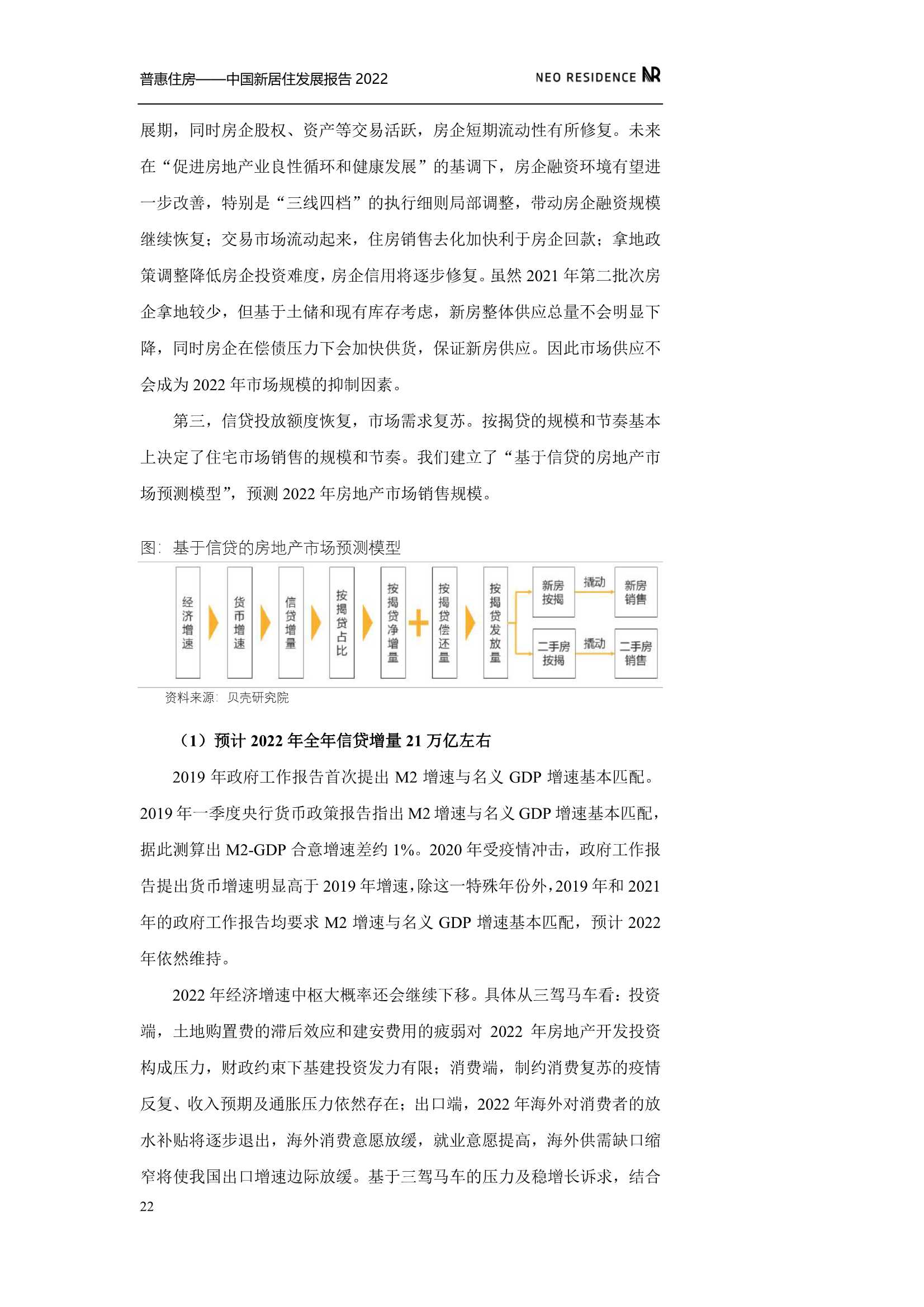 新居住&贝壳：中国新居住发展报告2022