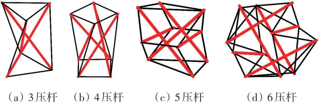 地面移动、空间探测、生物仿生……张拉整体机器人关键技术研究进展