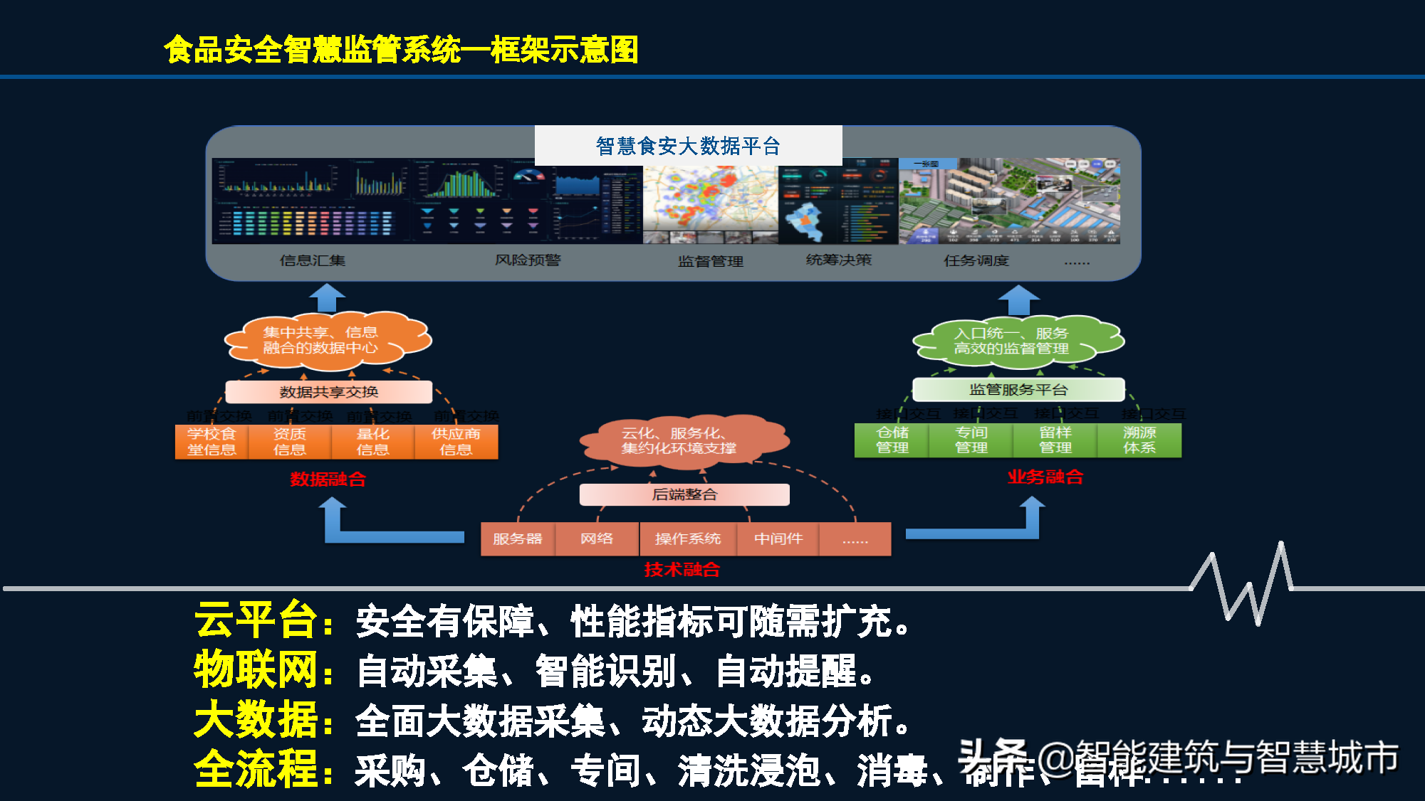 智慧校园综合解决方案——平安校园场景应用