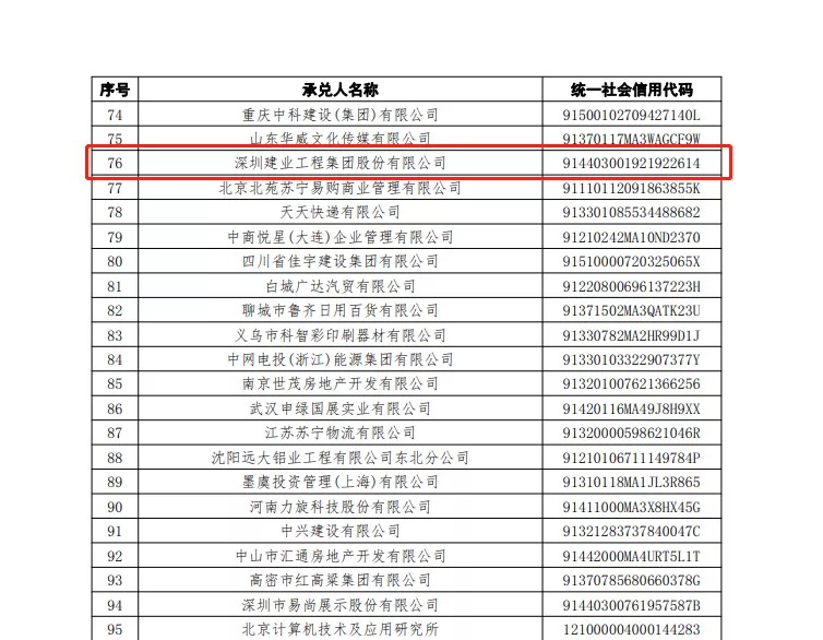 万科｜继“活下去”又喊新名言