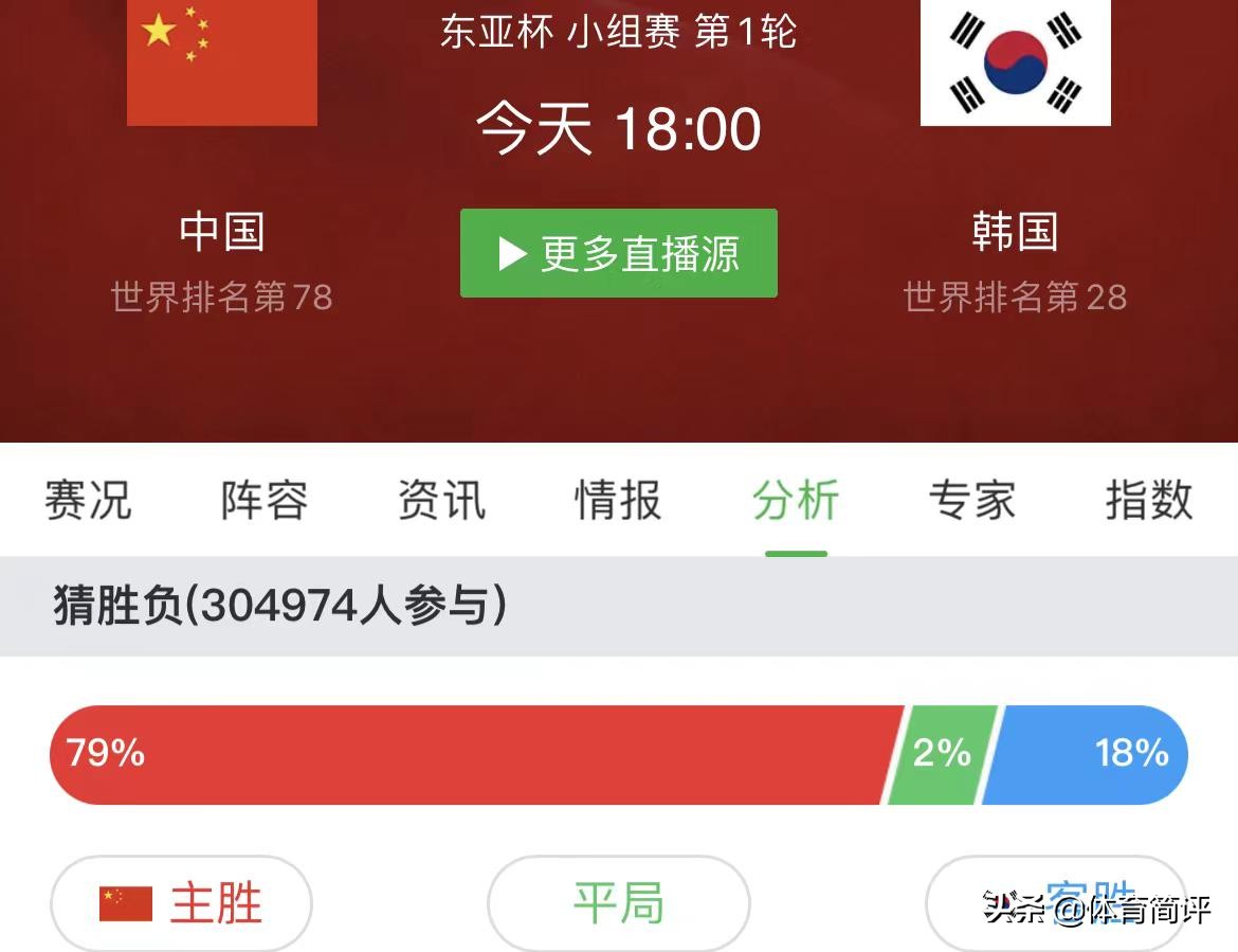 中国足球直播时间表(央视直播！7月20日东亚足球锦标赛赛程出炉，中国男足获支持率79%)