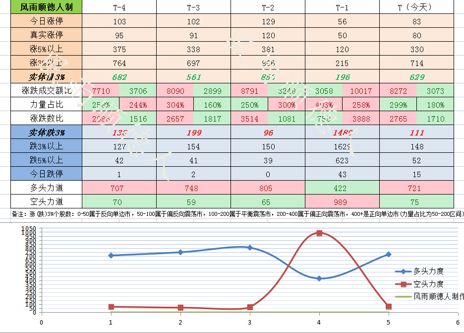 白酒医药带着指数回来了，新能源汽车没回来怎么看？为你数据分析