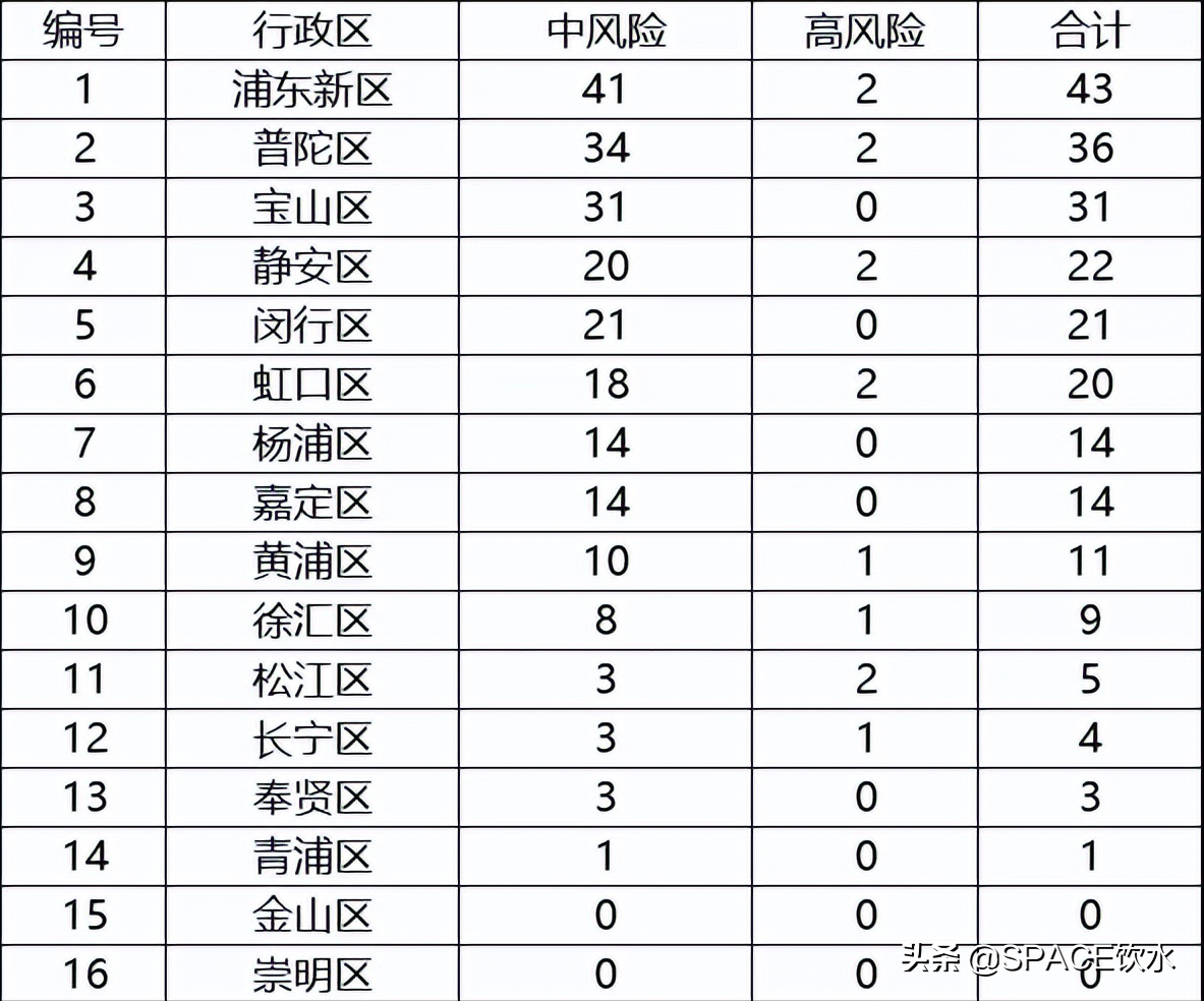 上海两居委回应14天物资储备，到底是善意提醒，还是另类恐慌？