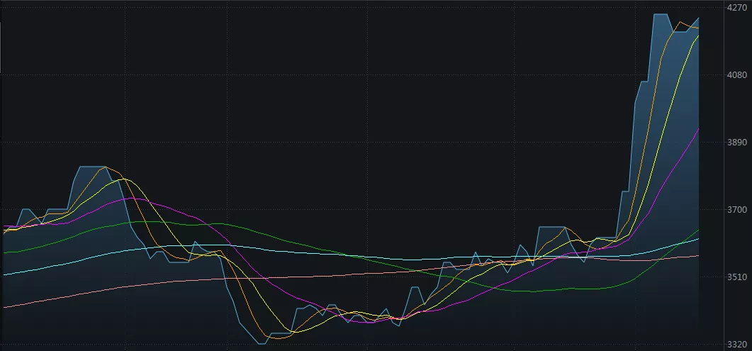牛钱生猪日报2022.2.21