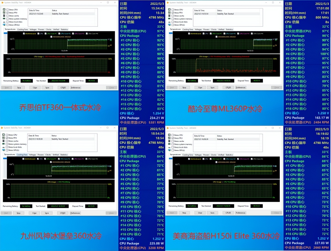 四款新老旗舰水冷横测，究竟谁是散热之王？