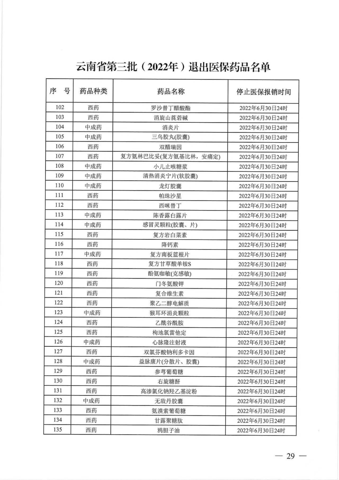 倒计时！432个药将停止报销