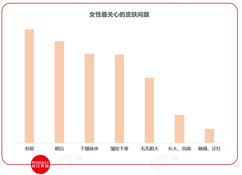 颜值经济波涛汹涌，好容貌和好体质能吃出来吗？