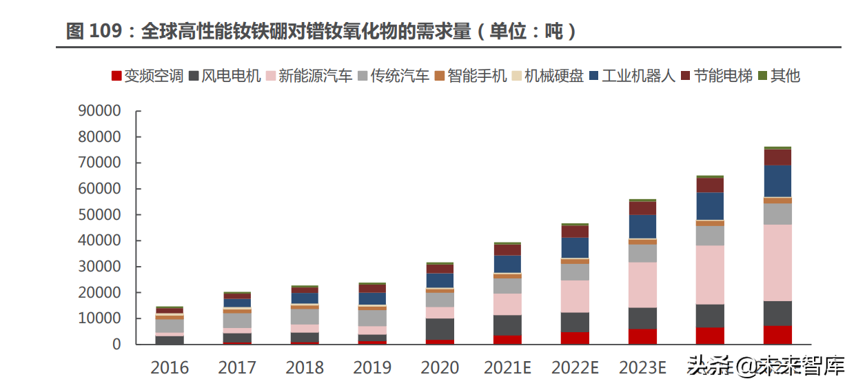 能源金属行业115页深度研究：拥抱能源革命的长周期增长机遇