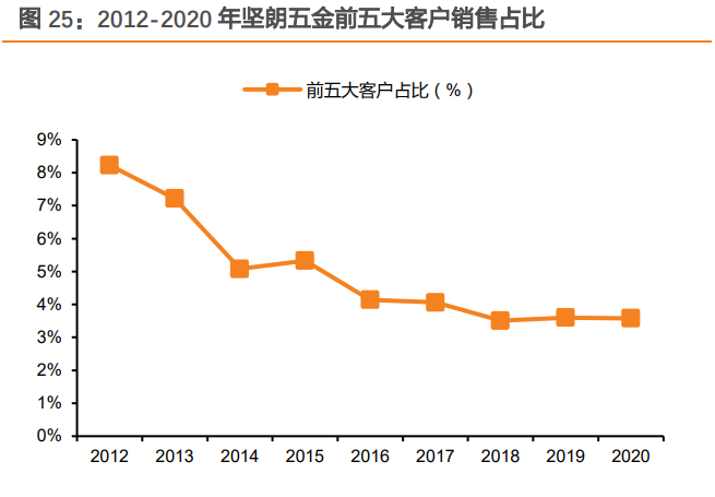 帅康集团有限公司招聘（坚朗五金研究报告）