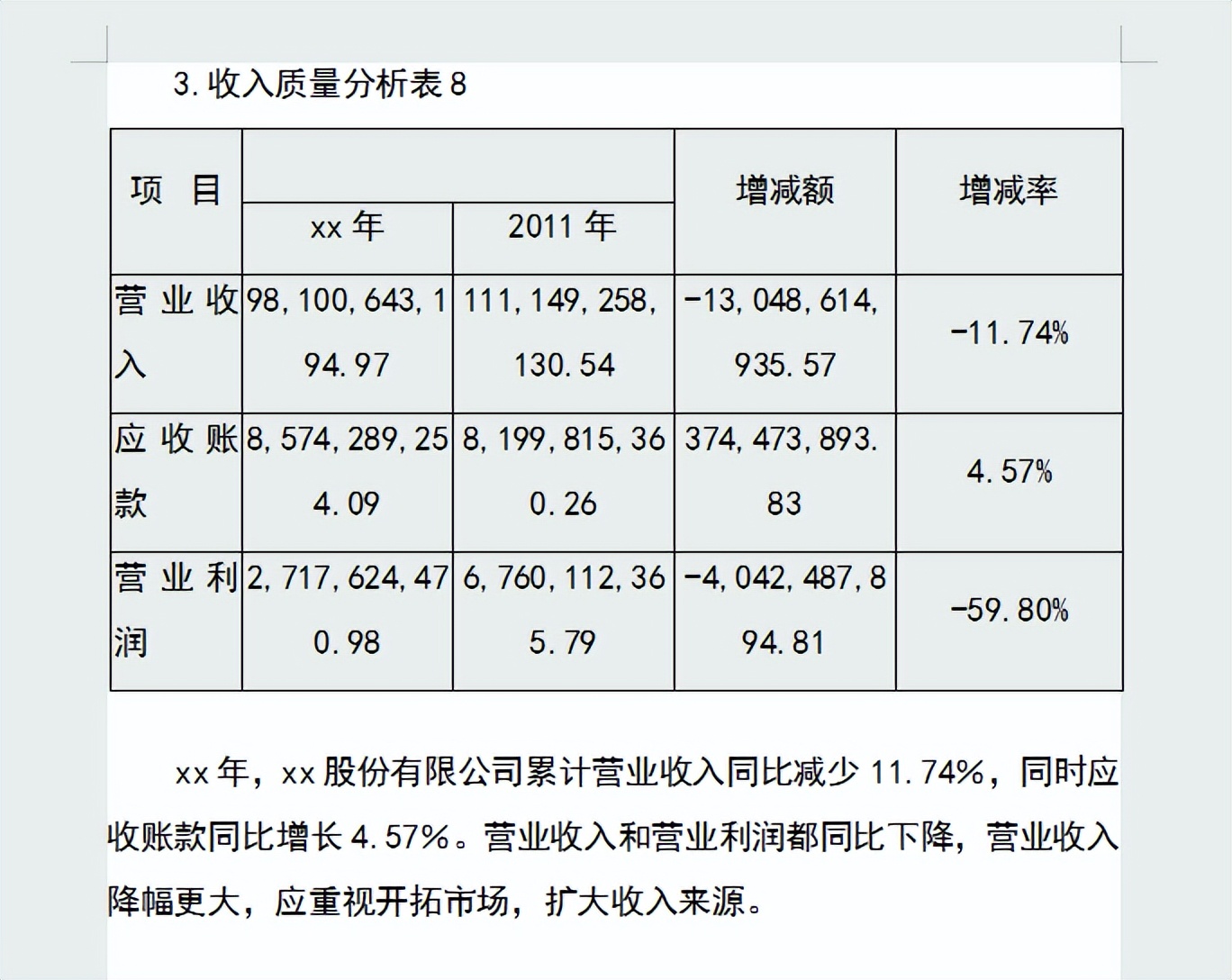 企业年度财务分析报告，从财务总体状况到优势分析，内容详细全面