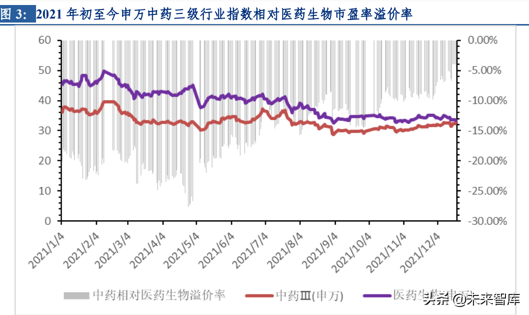 中药行业深度研究及投资策略：聚焦两条投资主线