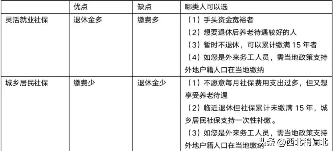 没工作，到底交什么社保最划算？