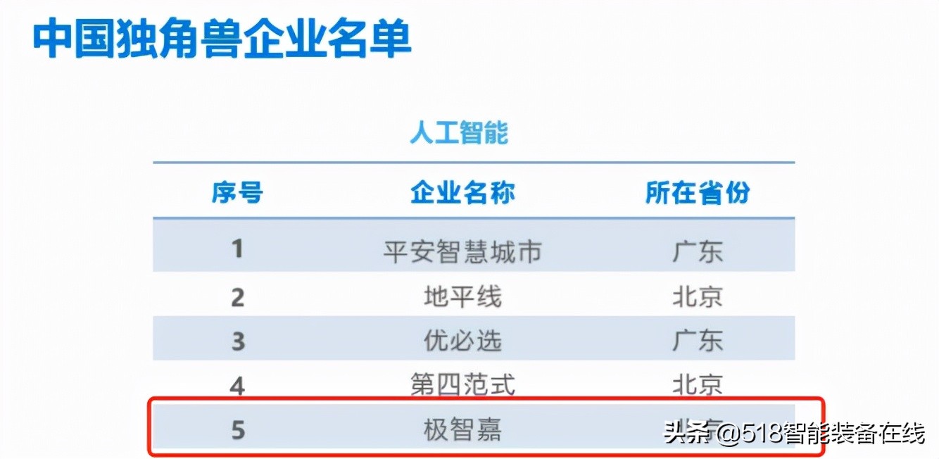 高光时刻！极智嘉强势斩获8项大奖，实力领跑智慧物流行业发展