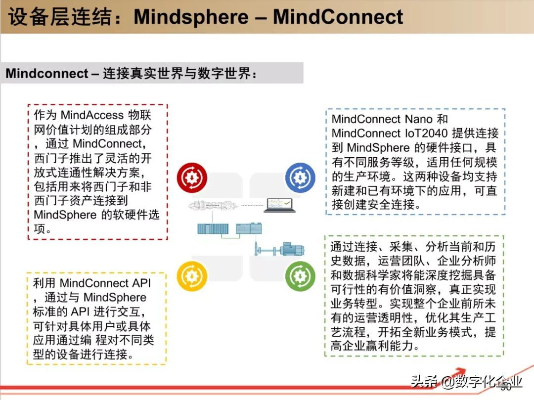 西门子•工业软件:研究框架(125页)
