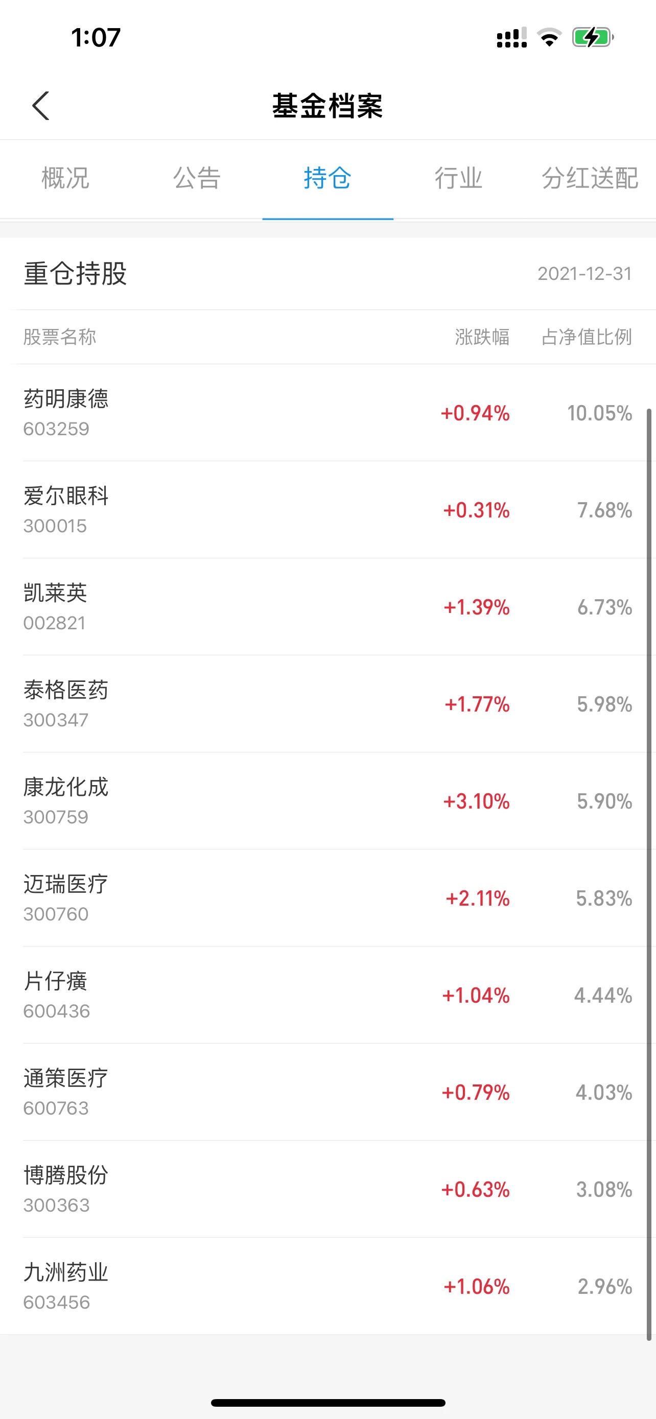 春节后A股大涨,医疗医药高开低走,加仓还是减仓?分析观点来了