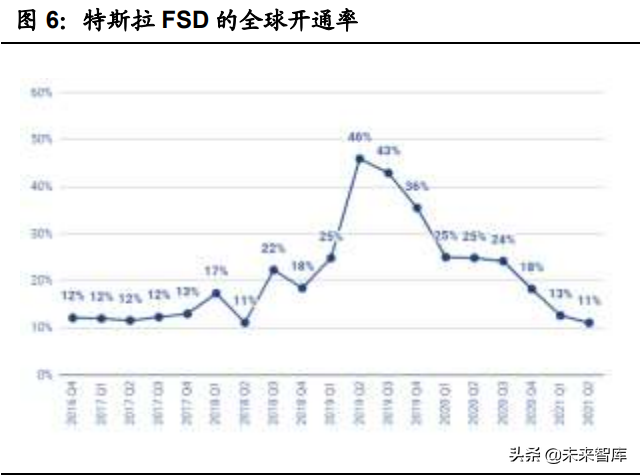 汽车智能化深度报告：全球车载计算平台赛道核心玩家全面梳理